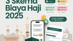 3 Skema Biaya Haji 2025: Rincian, Timeline, & 7 Tips Hemat