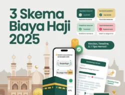 3 Skema Biaya Haji 2025: Rincian, Timeline, & 7 Tips Hemat